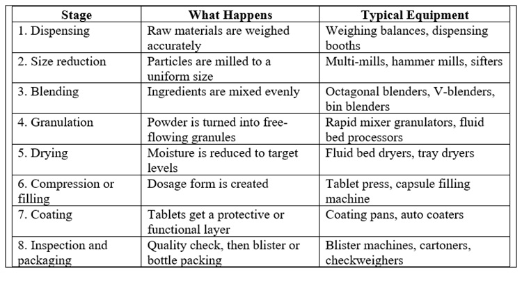 Dispensing Table