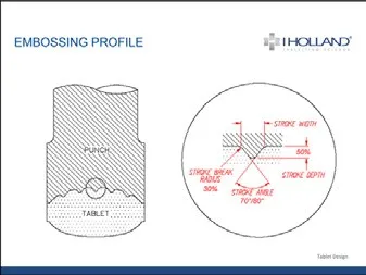 embossing profile