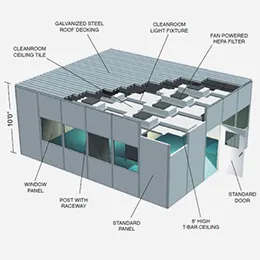 HDW SERIES MODULAR HARDWALL CLEANROOMS