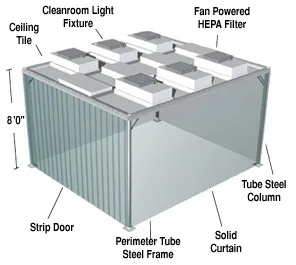 SFW SERIES MODULAR SOFTWALL CLEANROOMS