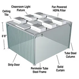 SFW SERIES MODULAR SOFTWALL CLEANROOMS