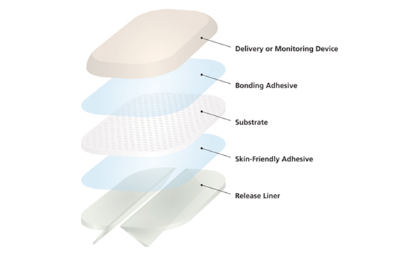 Device Assembly Adhesives