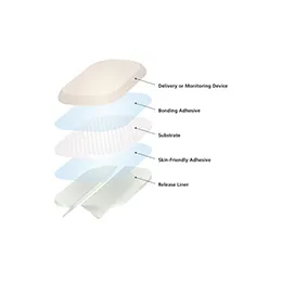 Device Assembly Adhesives
