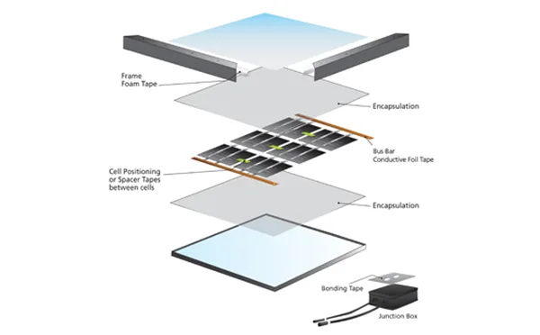Electrically Conductive Adhesives and Films