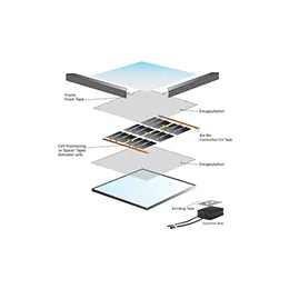 Electrically Conductive Adhesives and Films