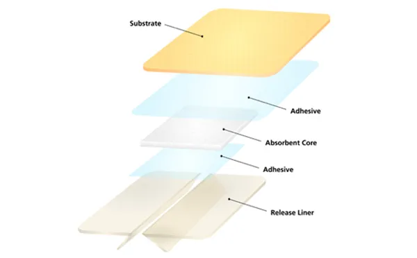SoftWear Skin Adhesives