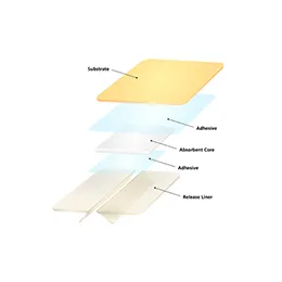 SoftWear Skin Adhesives