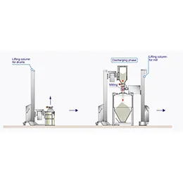 Drums unloading - bin loading and mixing system