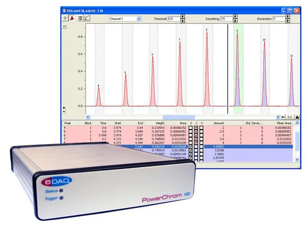EDAQ – Flow Injection Analysis Systems