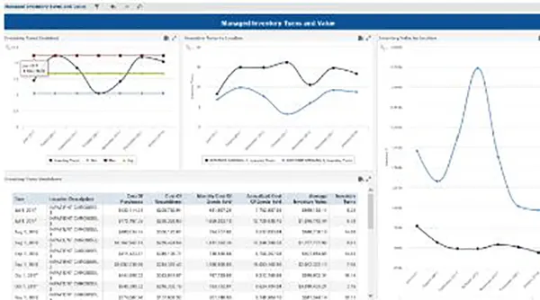 Pharmacy Inventory Management