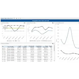Pharmacy Inventory Management