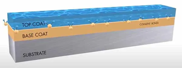 HYDAK hydrophilic coating technology