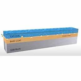 HYDAK hydrophilic coating technology