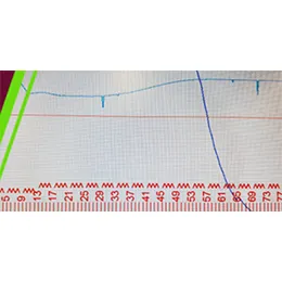 Analytical Development & Validation  Optimization