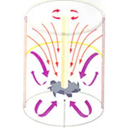 High Speed Disperser
