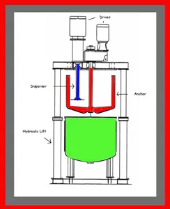 Dual Shaft Mixer