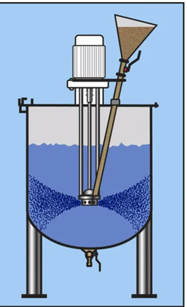 High Speed Powder Induction-Batch