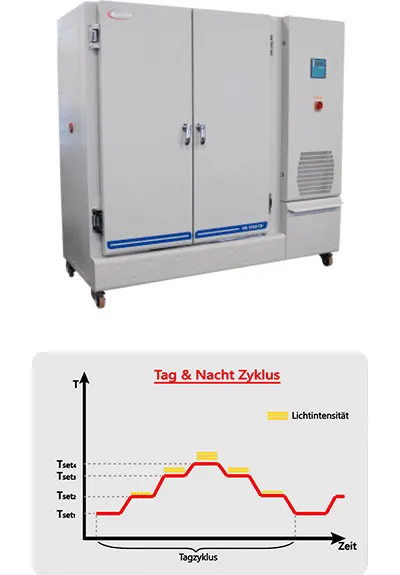 Plant Growth Chambers