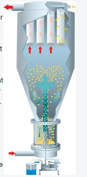 CPI WURSTER PROCESS