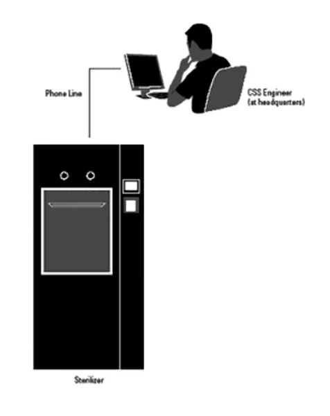 SteriNET Remote Connectivity