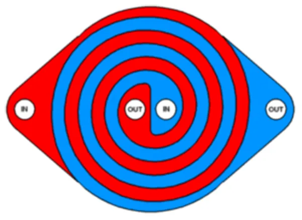 Encoils