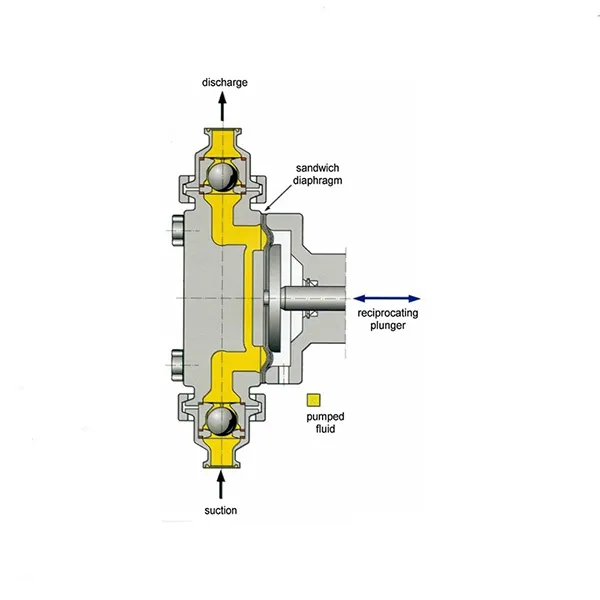 Diaphragm Pump