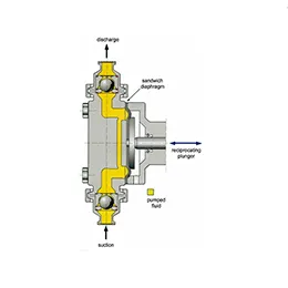Diaphragm Pump