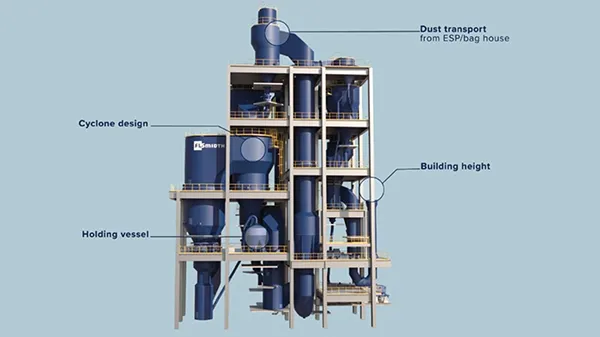 Alumina Gas Suspension Calciner