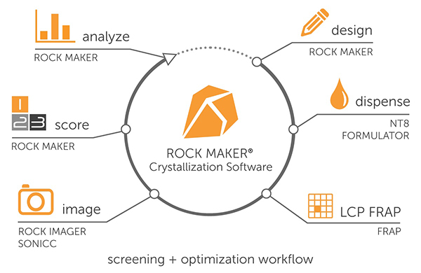 ROCK MAKER Protein Crystallization Software