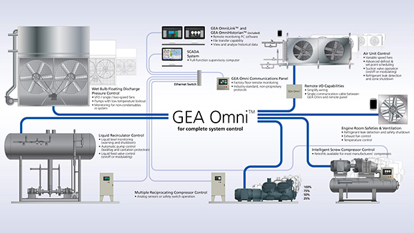 GEA Omni Control Panel for Complete System Control