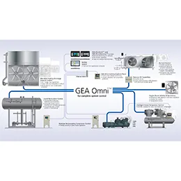 GEA Omni Control Panel for Complete System Control