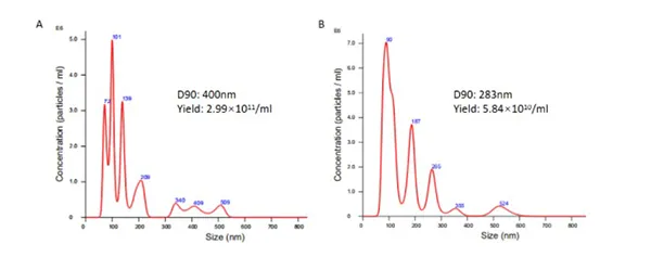 ExoSure Exosome Isolation Kit