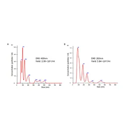 ExoSure Exosome Isolation Kit