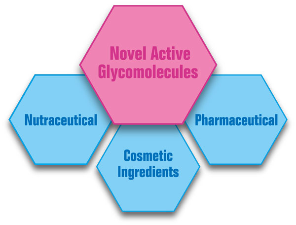 Nutraceutical Discovery