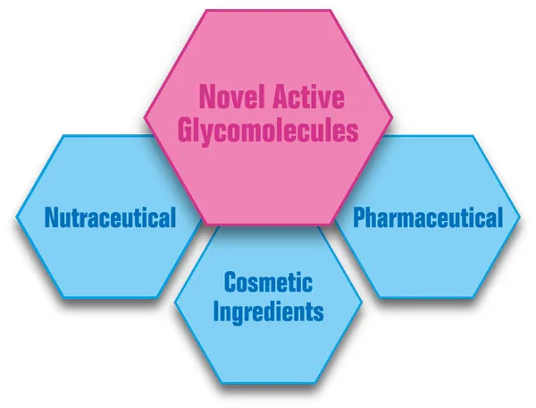 Nutraceutical Discovery