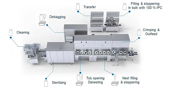 Modular Technology