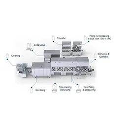 Modular Technology
