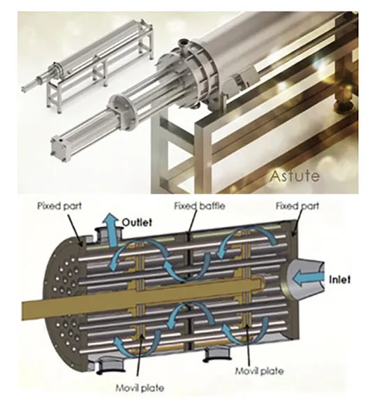SCRAPPED SURFACE HEAT EXCHANGERS-ASTUTE