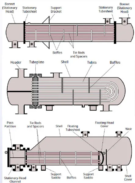 SHELL AND TUBE HEAT EXCHANGERS