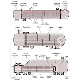 SHELL AND TUBE HEAT EXCHANGERS
