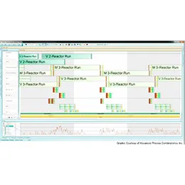 Biotechnology Simulation and Modeling