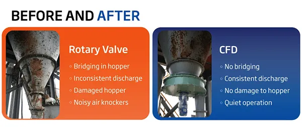 Circle Feeder for Dust Collectors (CFD)