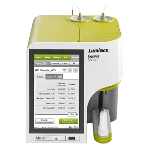 Automated Cell Counting