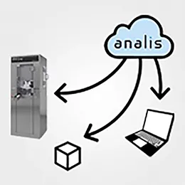 Analis Software