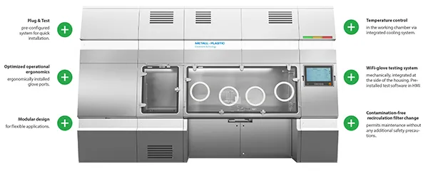 Sterility Test Isolator STISO