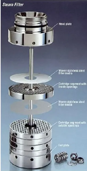 Culinary Steam Filters