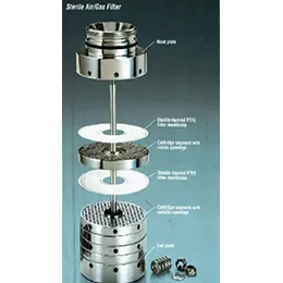 Sterile Air Filters