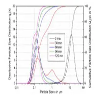 Nanonization of Active Pharmaceutical Ingredients (Part 1)