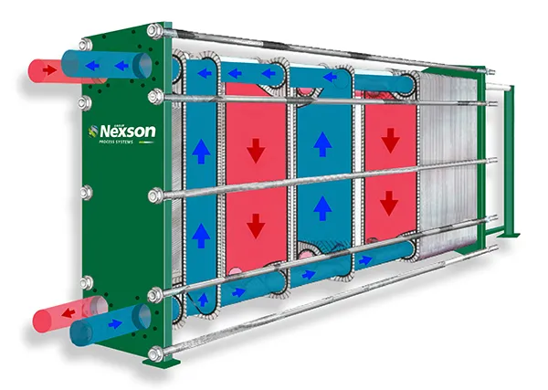 GASKETED PLATE HEAT EXCHANGERS