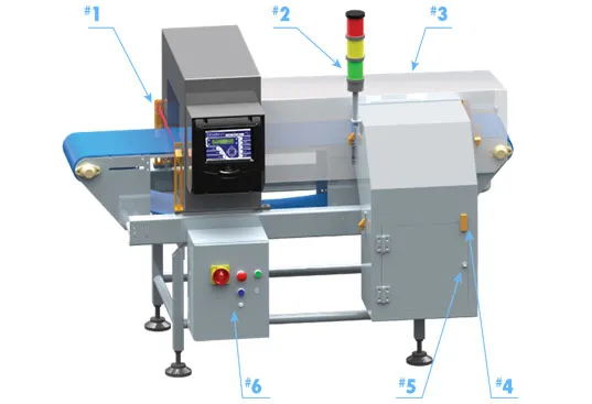Detector Audits